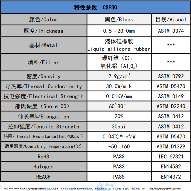 csf30碳纖維導熱(rè)墊片參數(shù)