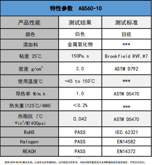 ag560-10無(wú)矽導熱(rè)膏參數(shù)