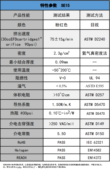 se15導熱凝膠(jiāo)參數(shù)