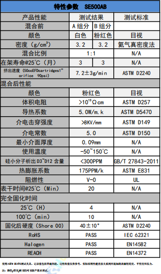 se500ab導熱凝膠(jiāo)參數
