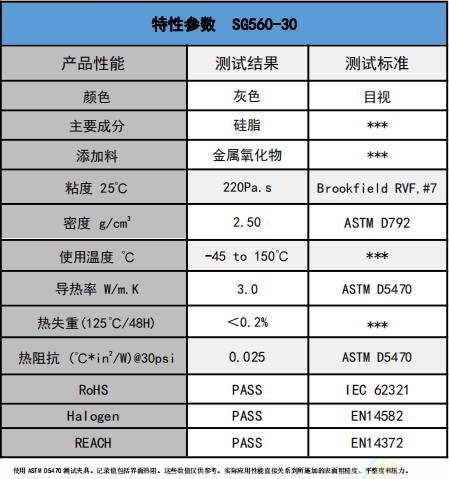 sg560-30導(dǎo)熱矽(xī)脂參數