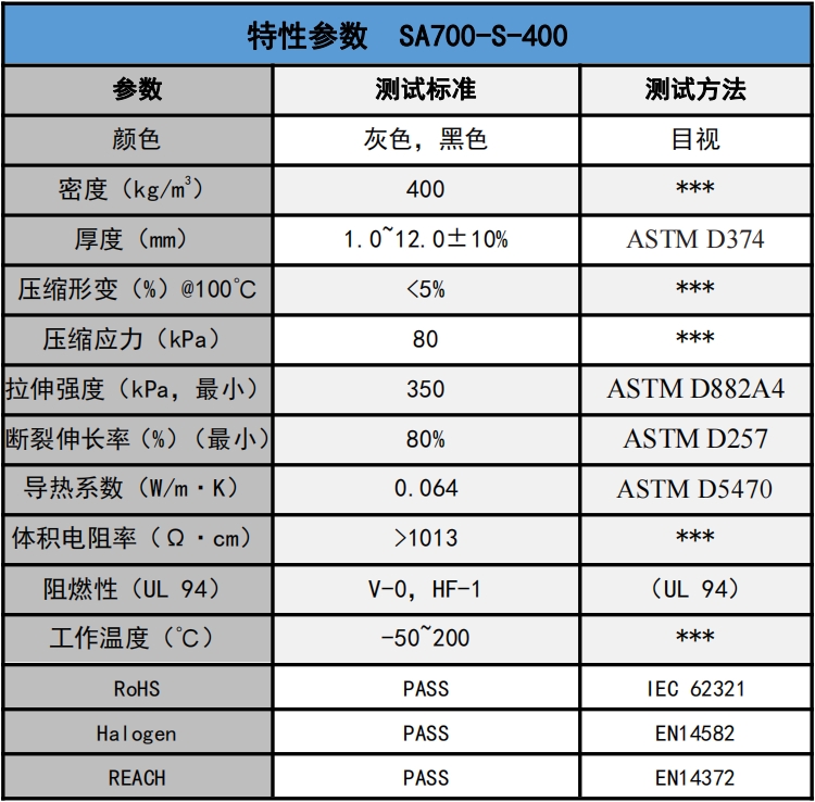 sa700-s-400發泡矽膠(jiāo)參數.png