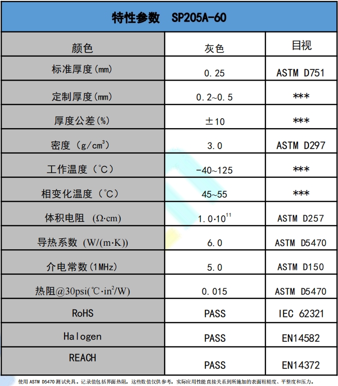 sp205a-60導(dǎo)熱相變(biàn)材料(liào)參數(shù).png